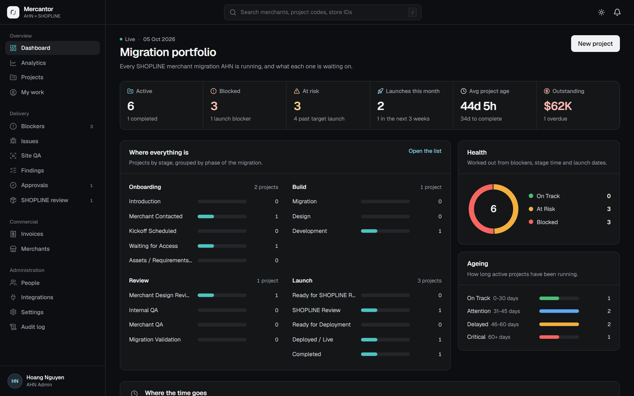 The Mercantor portfolio dashboard: projects by stage, health and ageing.